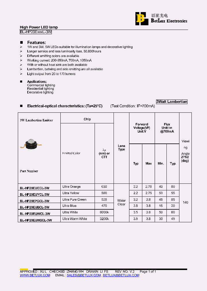 BL-HP20EUBCL-3W_4429624.PDF Datasheet