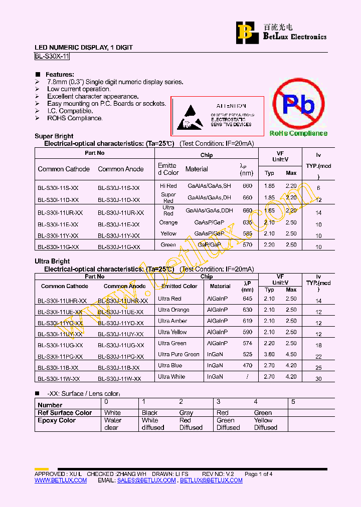 BL-S30I-11D-20_4496846.PDF Datasheet