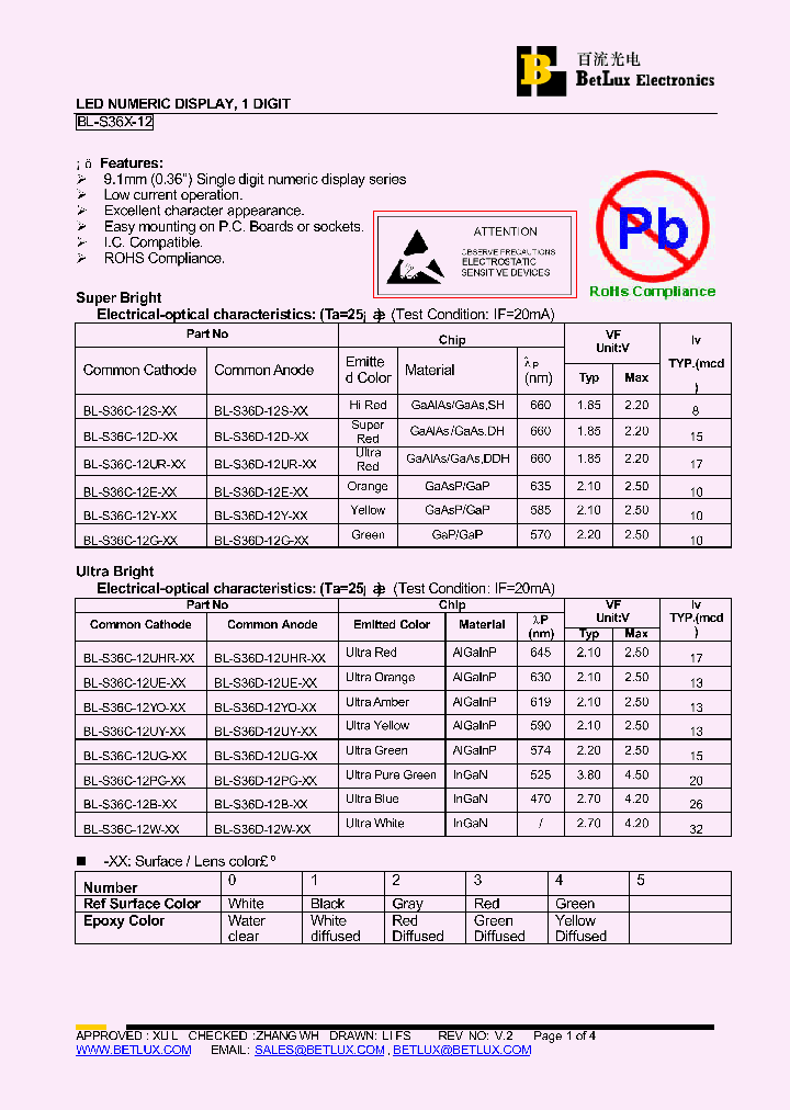 BL-S36C-12S-00_4496953.PDF Datasheet