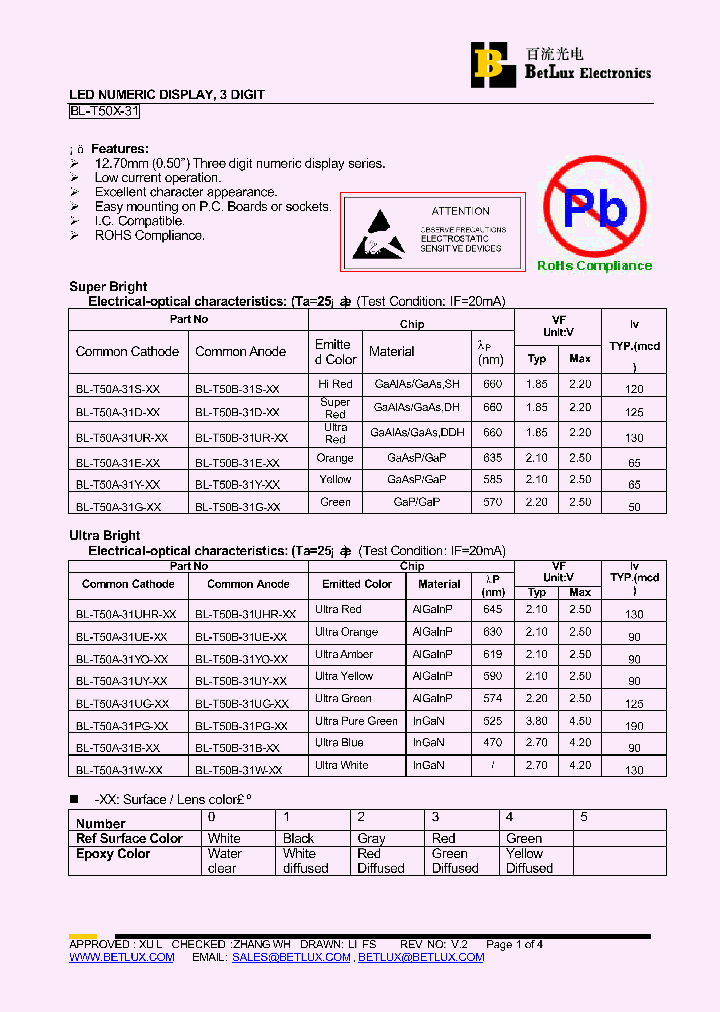 BL-T50A-31D_4500176.PDF Datasheet