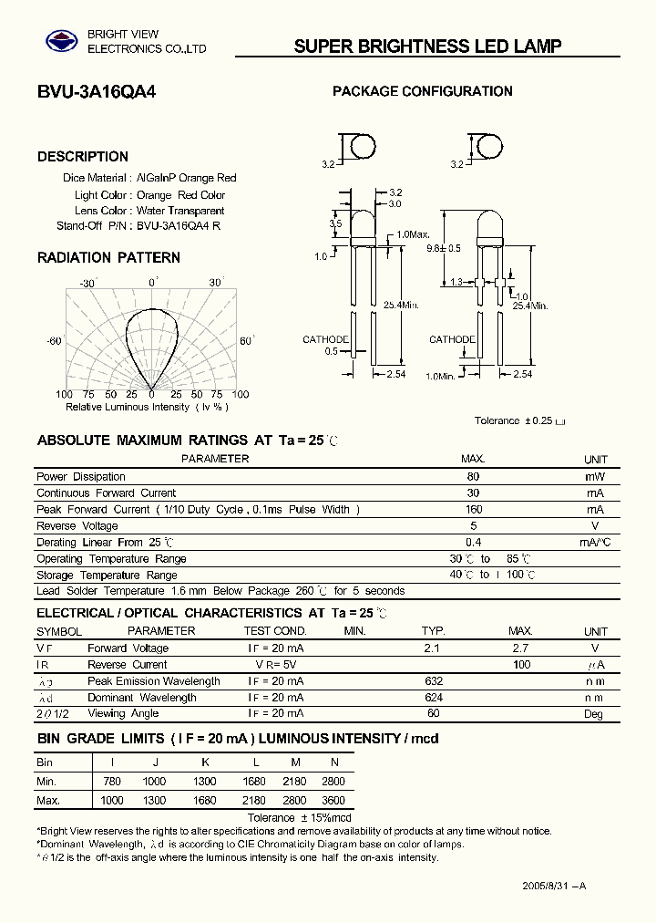 BVU-3A16QA4_4888666.PDF Datasheet