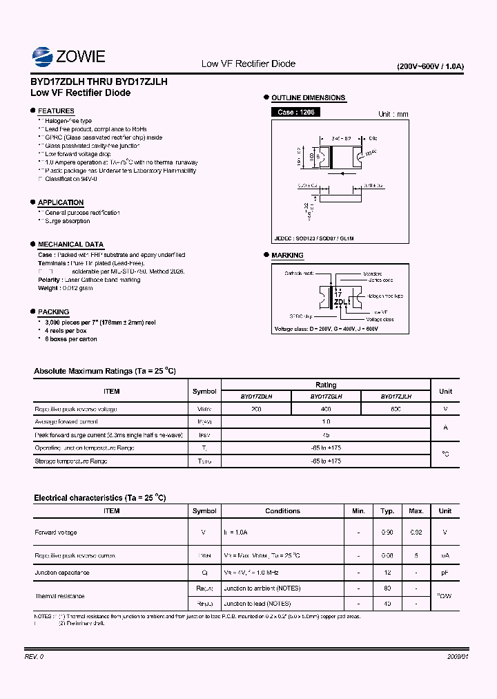 BYD17ZGLH_4504245.PDF Datasheet