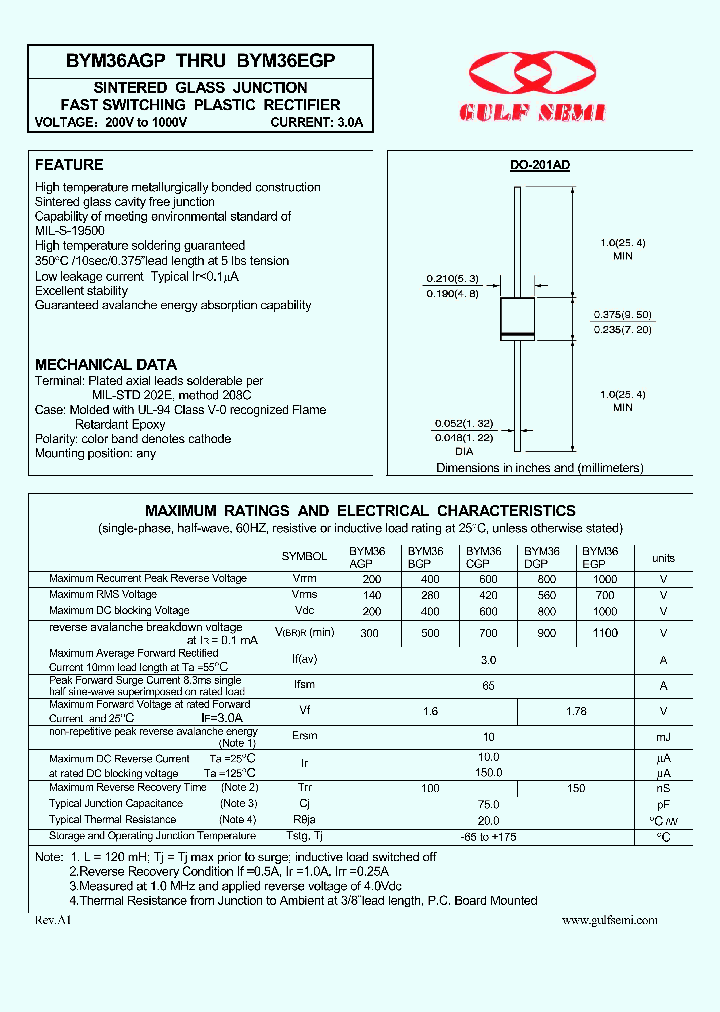 BYM36CGP_4618596.PDF Datasheet