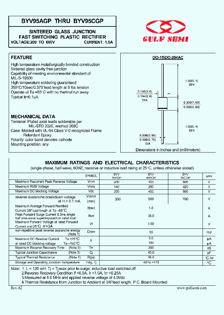 BYV95CGP_4618746.PDF Datasheet