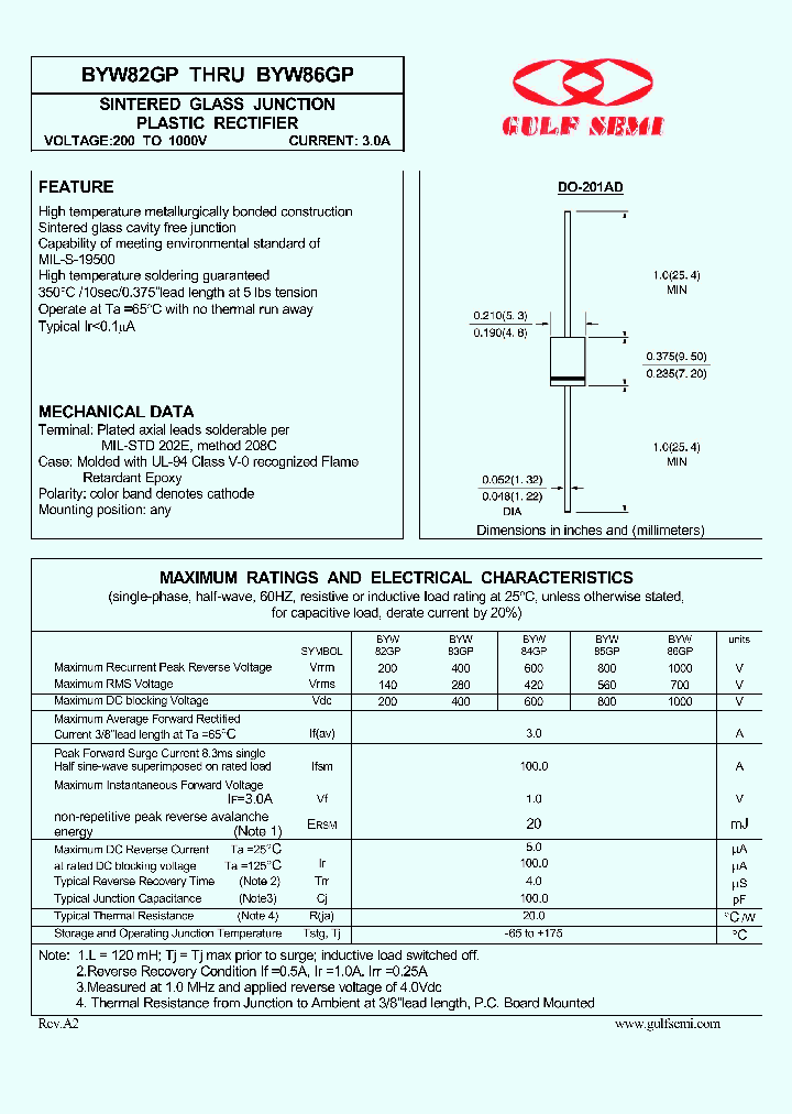 BYW84GP_4618790.PDF Datasheet