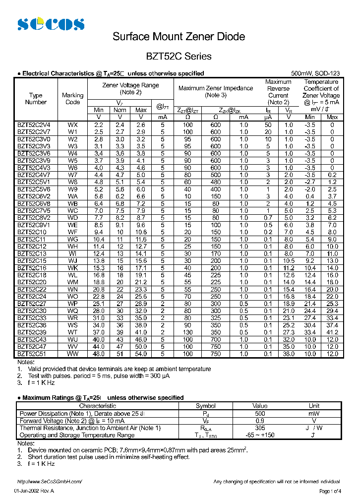 BZT52C2V4_4545225.PDF Datasheet