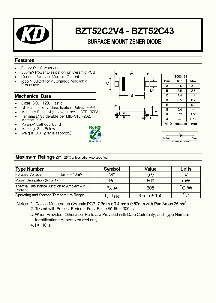 BZT52C4V3_4551887.PDF Datasheet