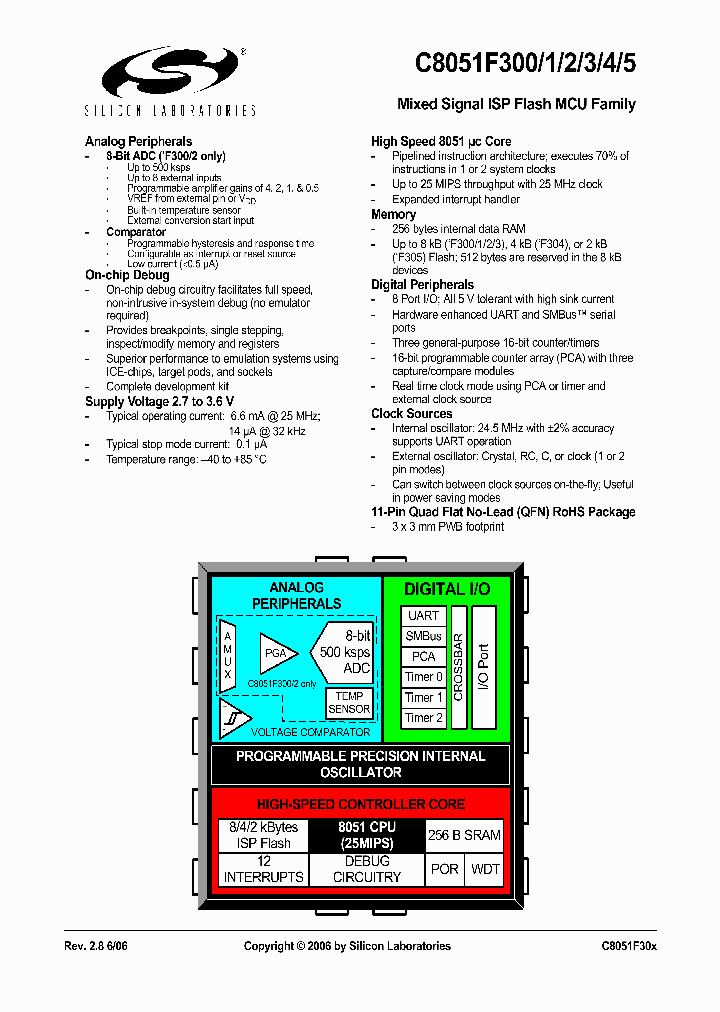 C8051F300_4165392.PDF Datasheet