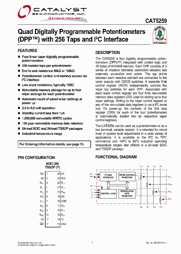 CAT5259WI-00_4395818.PDF Datasheet