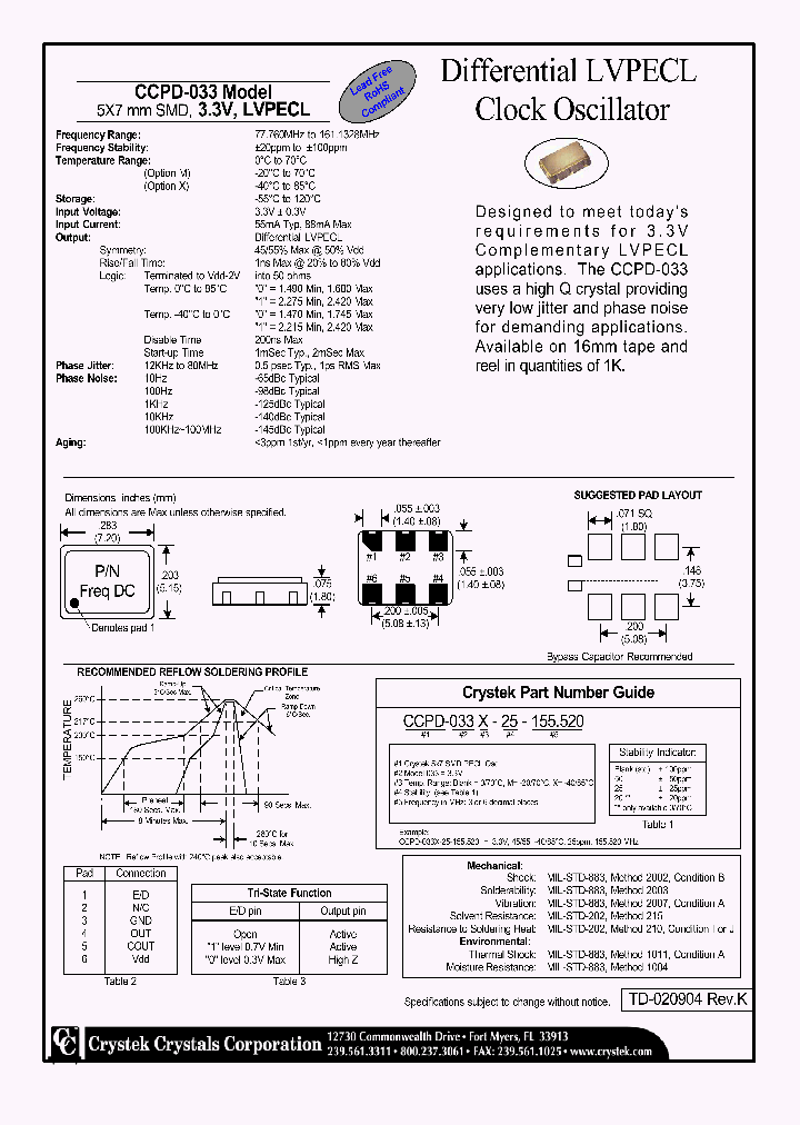 CCPD-033_4177048.PDF Datasheet