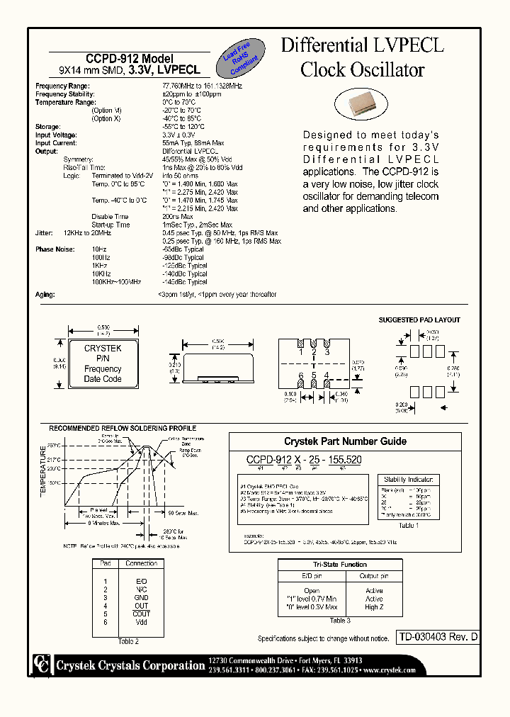 CCPD-912-25-155520_4211076.PDF Datasheet