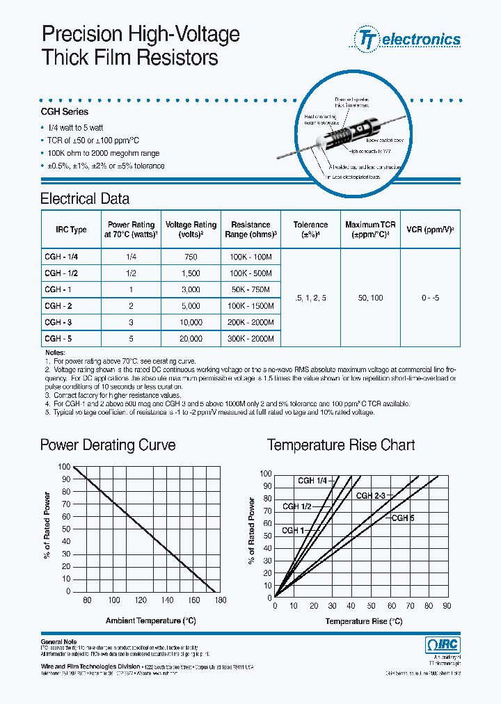CGH1-100-2205-J-LF_4536141.PDF Datasheet