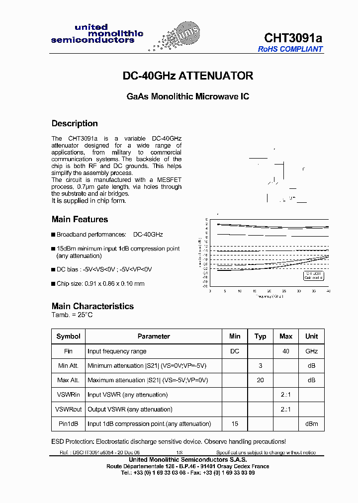 CHA3091A_4170192.PDF Datasheet