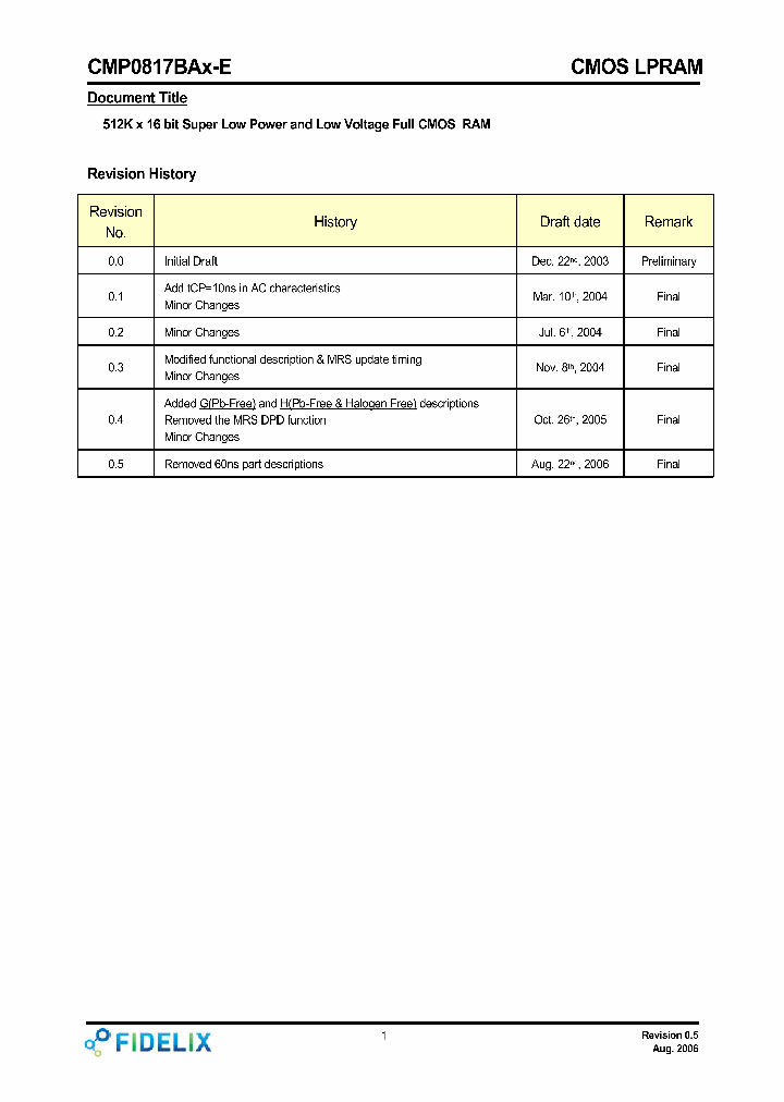 CMP0817BAX-E_4306069.PDF Datasheet