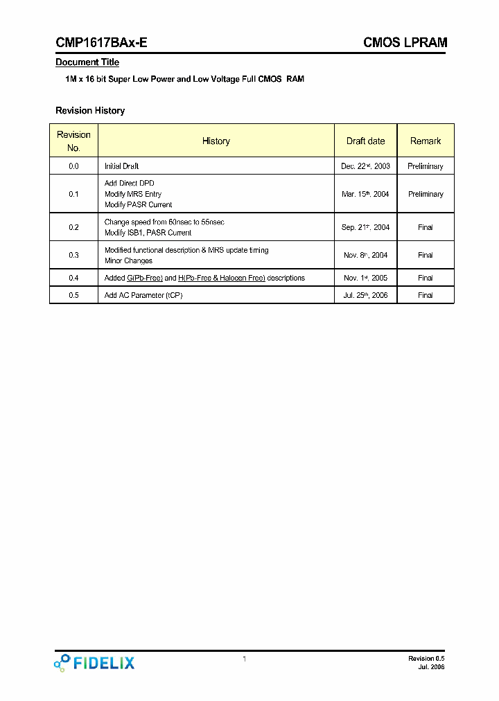 CMP1617BAX-E_4305575.PDF Datasheet
