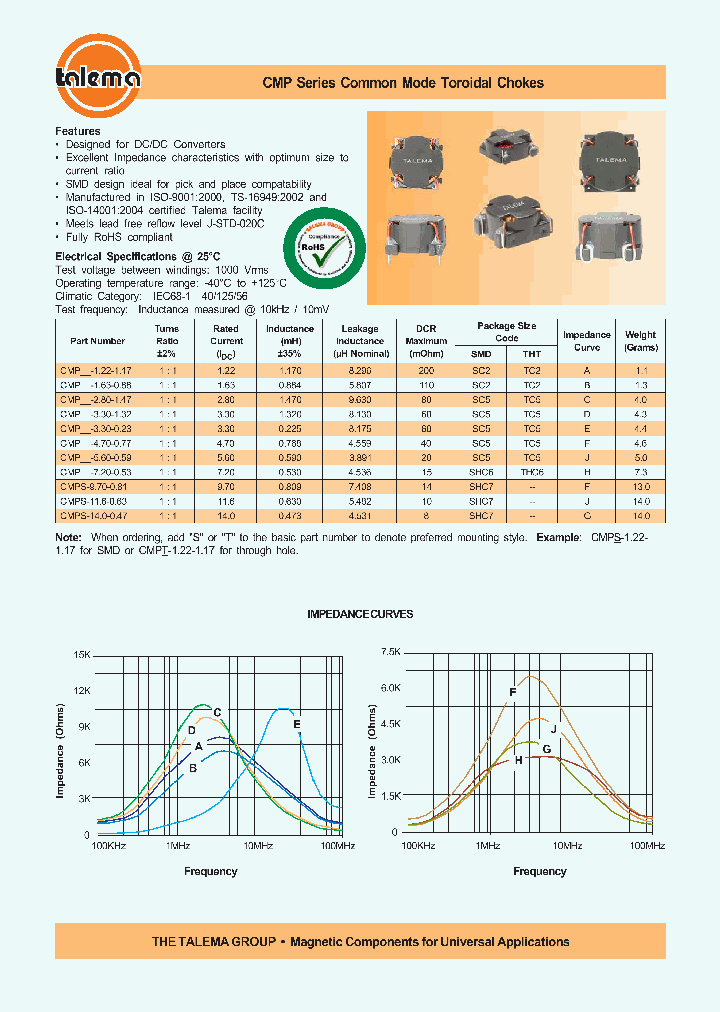 CMPS-140-047_4207690.PDF Datasheet