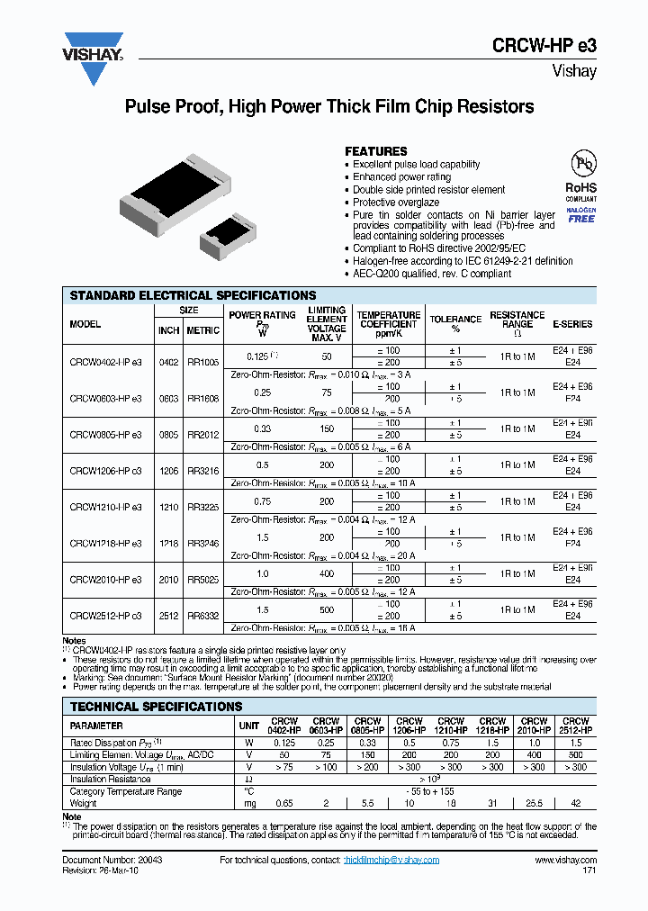 CRCW1206-HPE3_4601748.PDF Datasheet