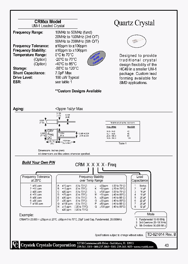 CRM1G25-20000_4169479.PDF Datasheet