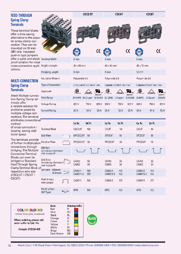 CSC25T_4408108.PDF Datasheet