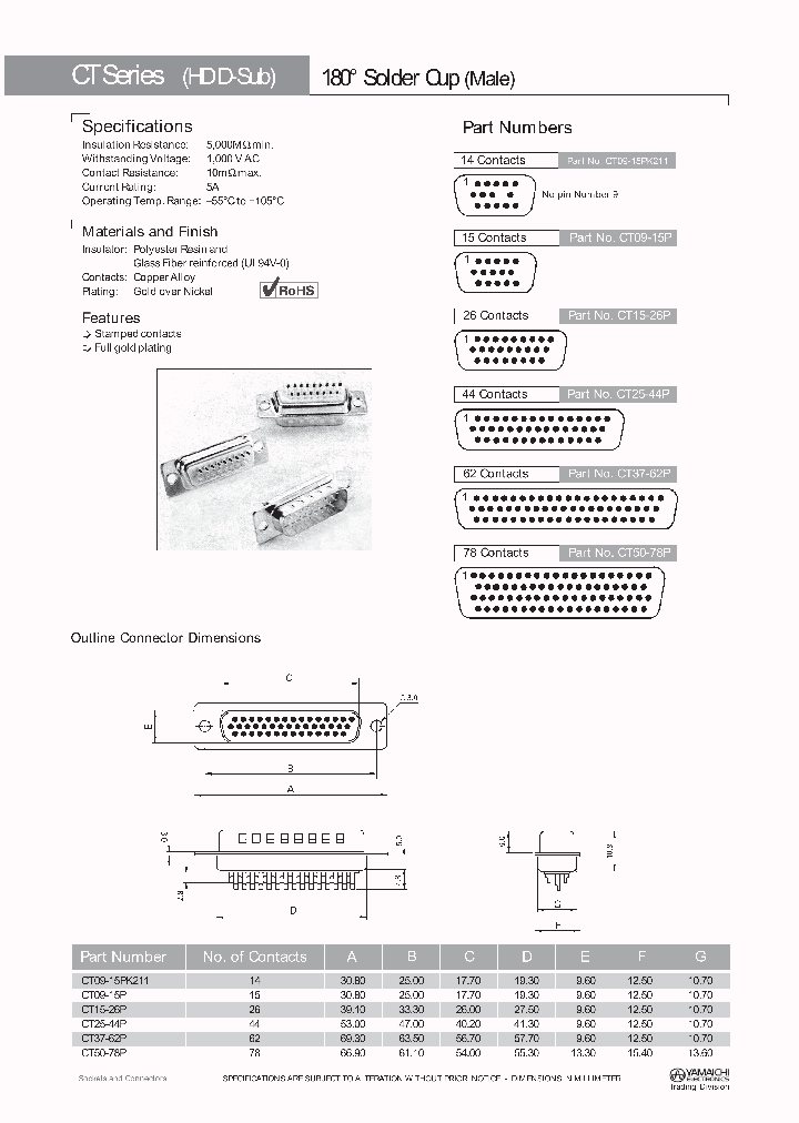 CT25-44P_4597227.PDF Datasheet