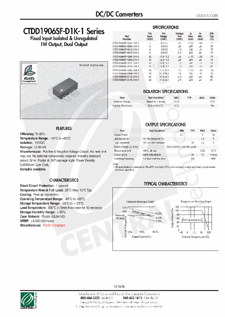 CTDD1906SF-2415-D1K-1_4540674.PDF Datasheet