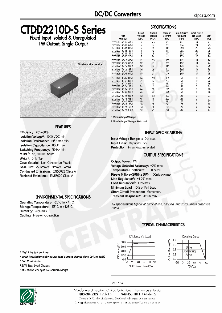CTDD2210D-2415S-1_4660682.PDF Datasheet