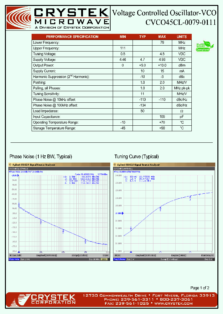 CVCO45CL-0079-0111_4191074.PDF Datasheet