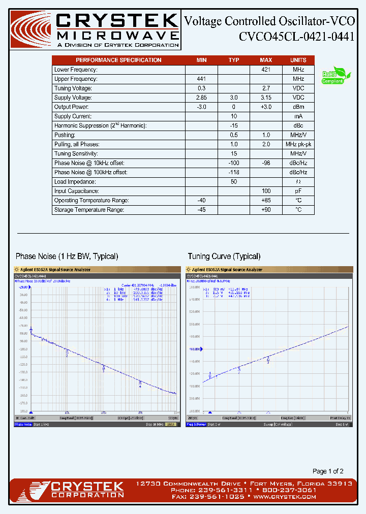 CVCO45CL-0421-0441_4332796.PDF Datasheet