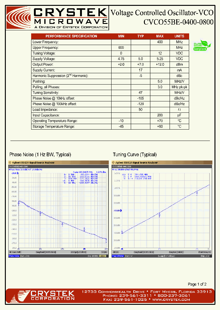 CVCO55BE-0400-0800_4172929.PDF Datasheet