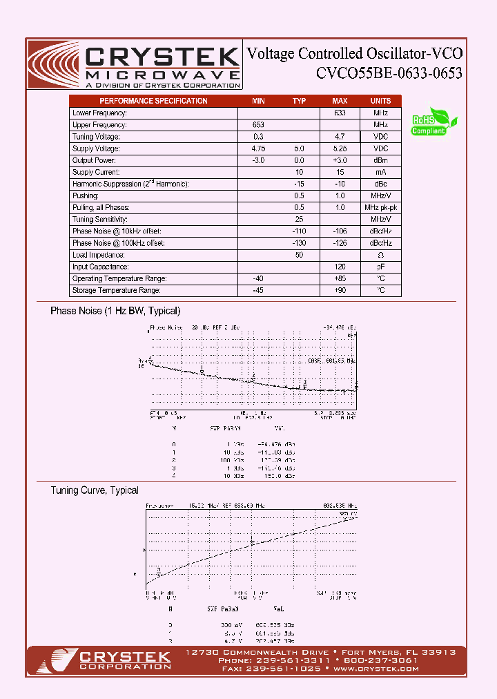 CVCO55BE-0633-0653_4172932.PDF Datasheet