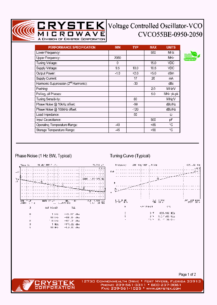 CVCO55BE-0950-2050_4172934.PDF Datasheet