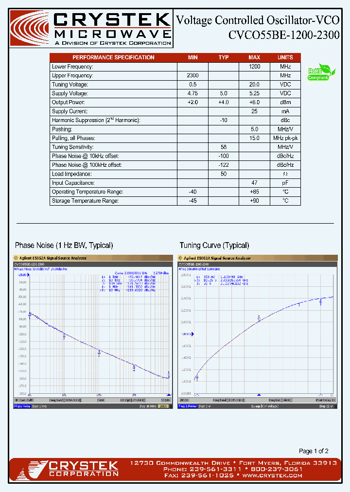 CVCO55BE-1200-2300_4172940.PDF Datasheet