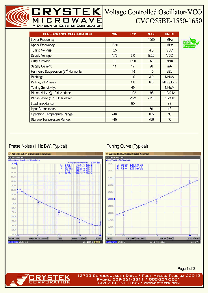 CVCO55BE-1550-1650_4680979.PDF Datasheet