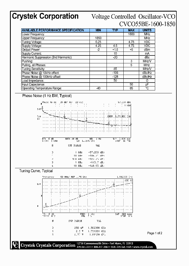 CVCO55BE-1600-1850_4843182.PDF Datasheet