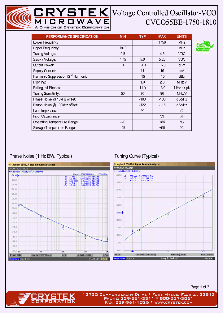 CVCO55BE-1750-1810_4445232.PDF Datasheet