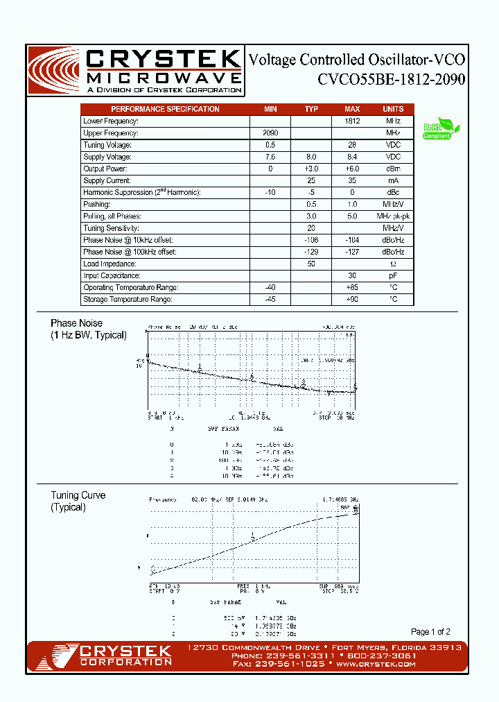 CVCO55BE-1812-2090_4861478.PDF Datasheet