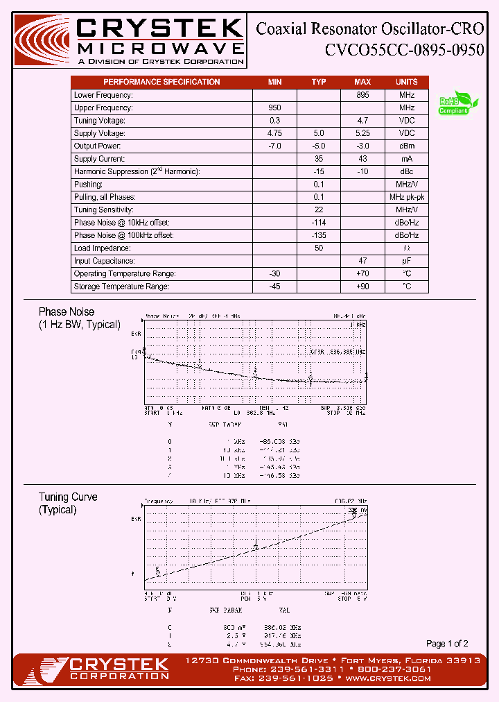 CVCO55CC-0895-0950_4186200.PDF Datasheet
