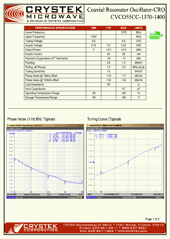 CVCO55CC-1370-1400_4186202.PDF Datasheet