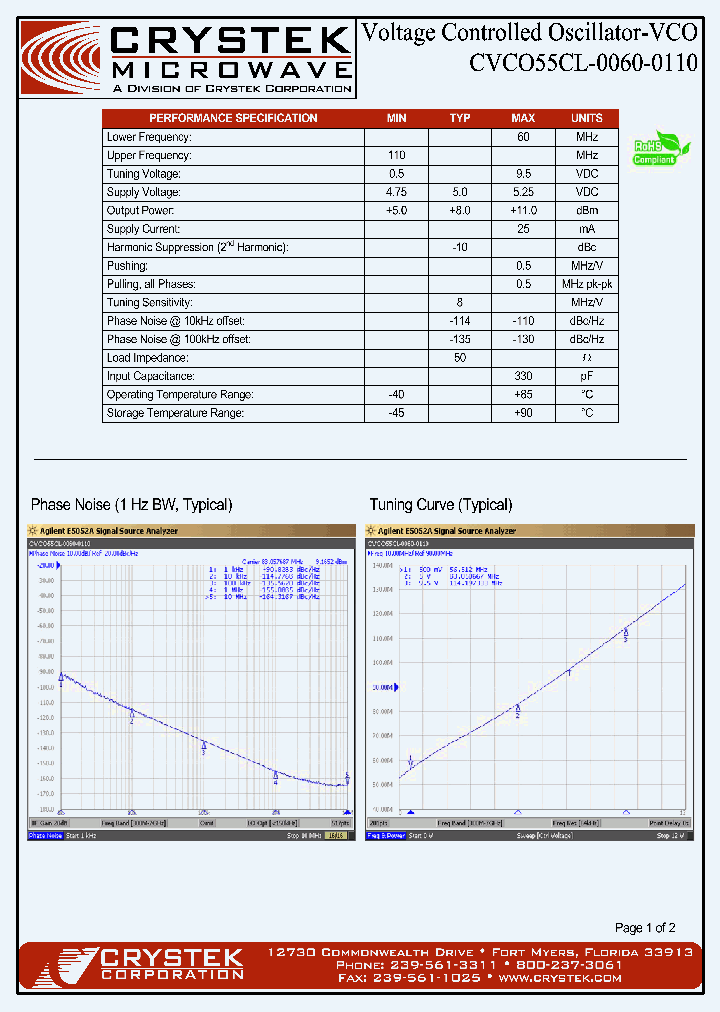 CVCO55CL-0060-0110_4191071.PDF Datasheet