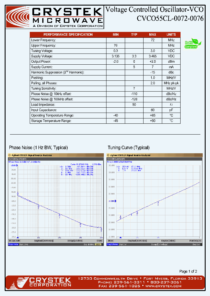 CVCO55CL-0072-0076_4191073.PDF Datasheet