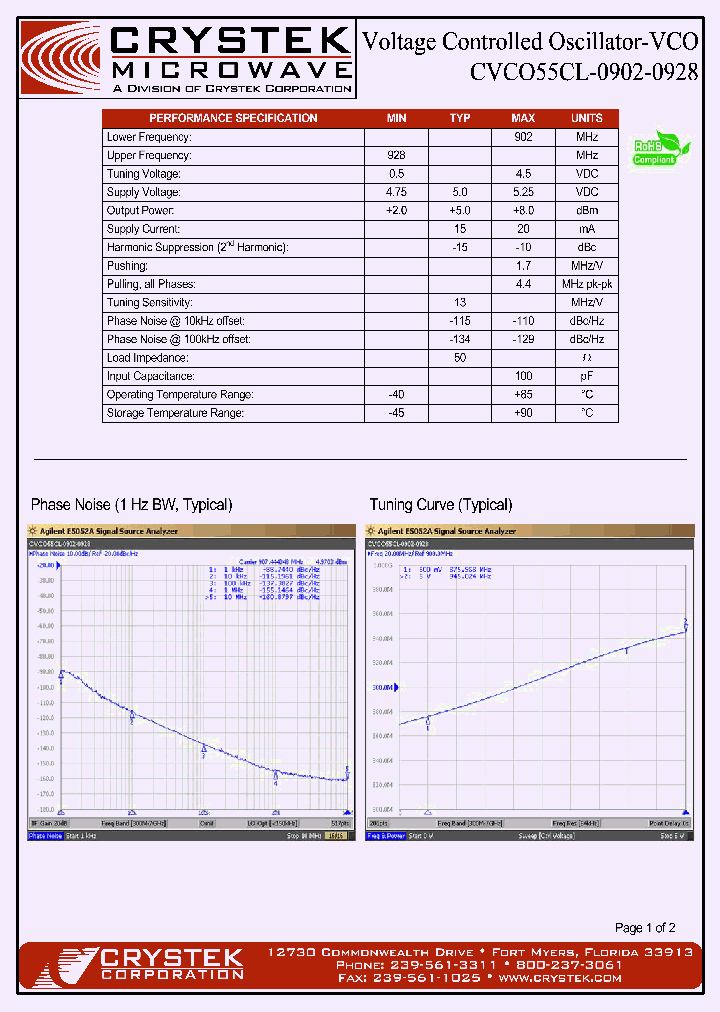 CVCO55CL-0902-0928_4648991.PDF Datasheet