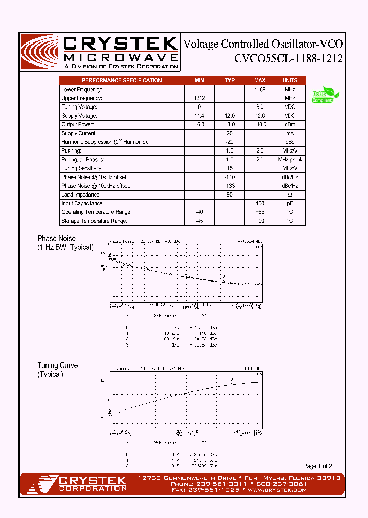 CVCO55CL-1188-1212_4241269.PDF Datasheet