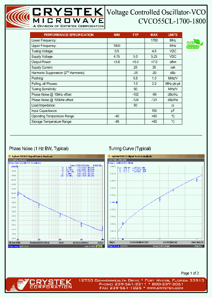 CVCO55CL-1700-1800_4189837.PDF Datasheet