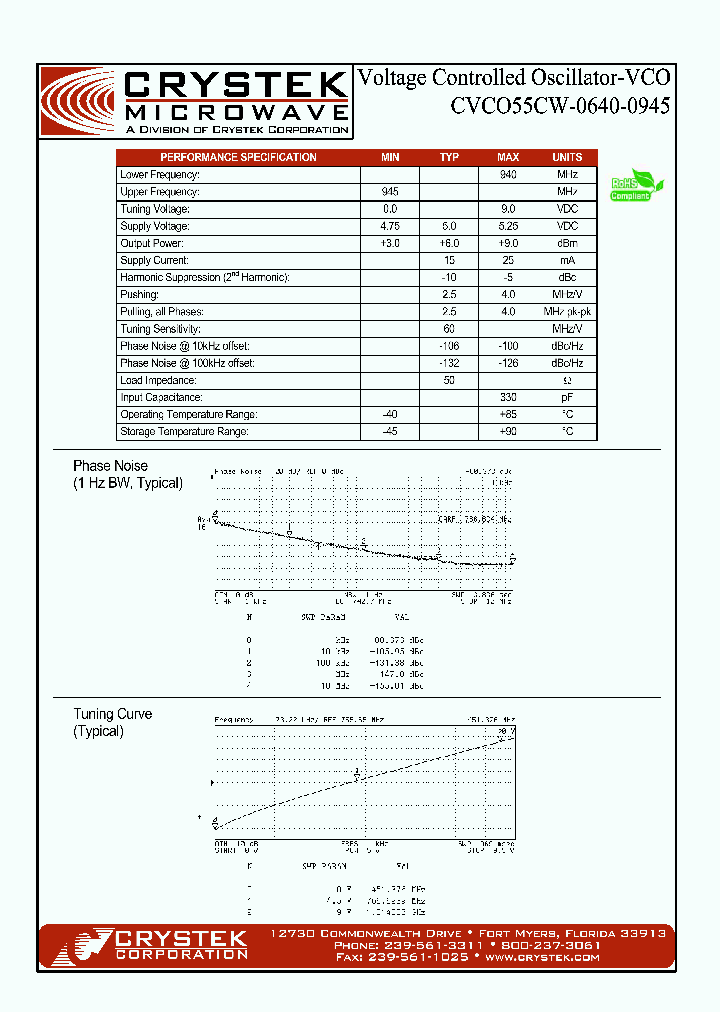 CVCO55CW-0640-0945_4200870.PDF Datasheet