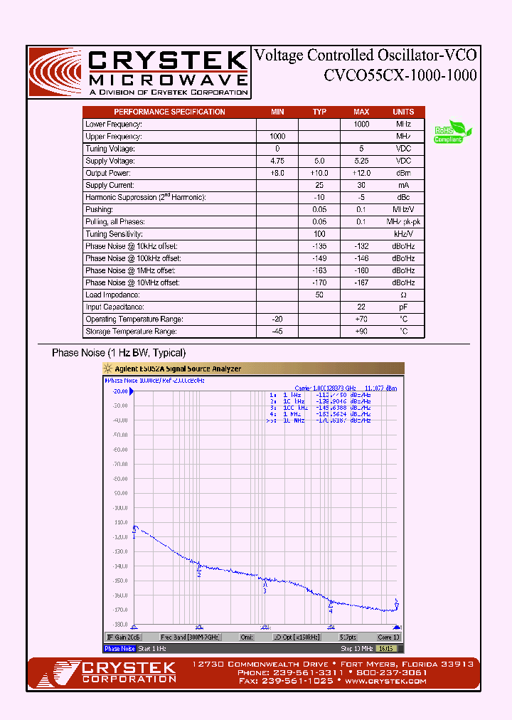 CVCO55CX-1000-1000_4307433.PDF Datasheet