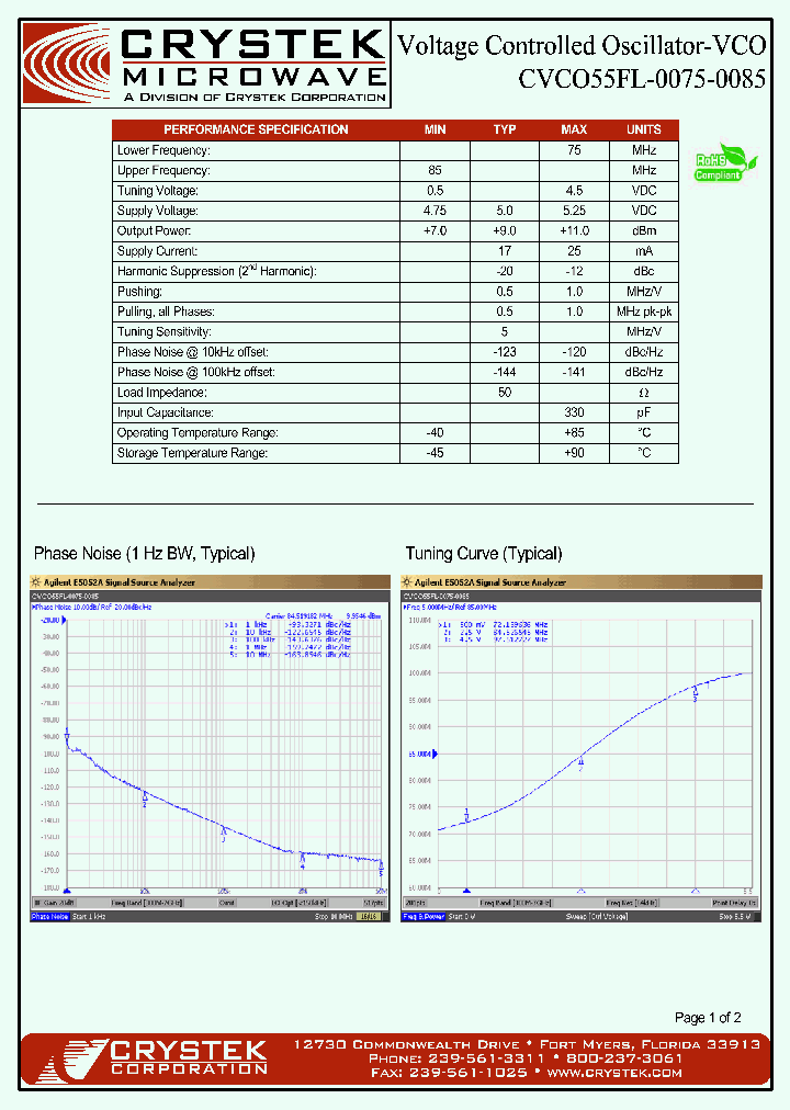 CVCO55FL-0075-0085_4217257.PDF Datasheet