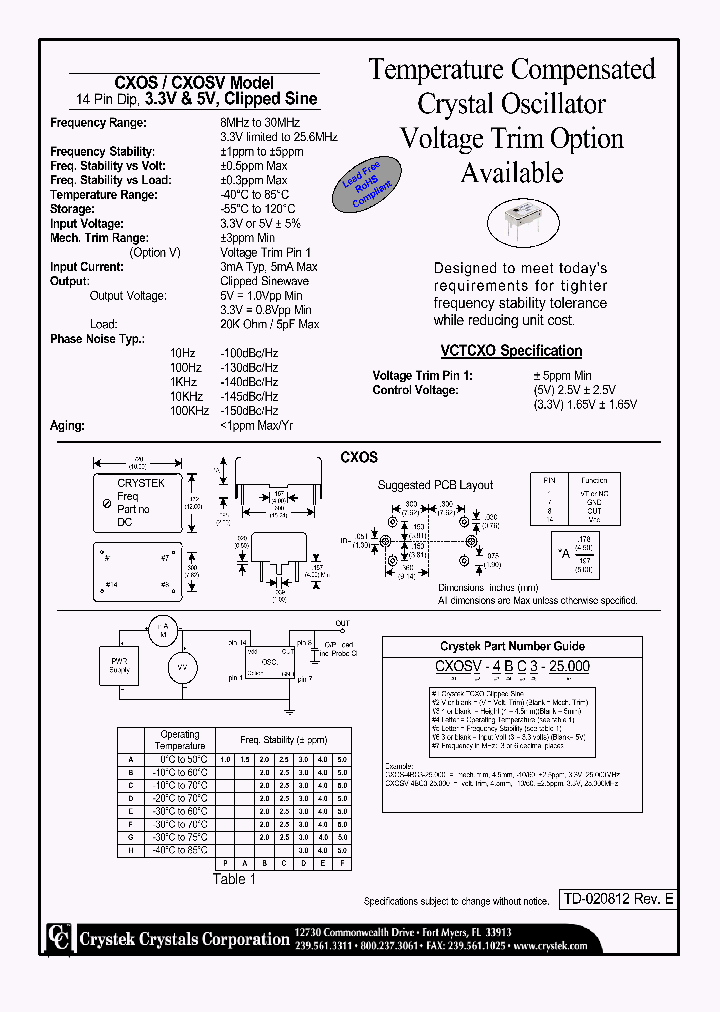 CXOSV-4GD3-25000_4170750.PDF Datasheet