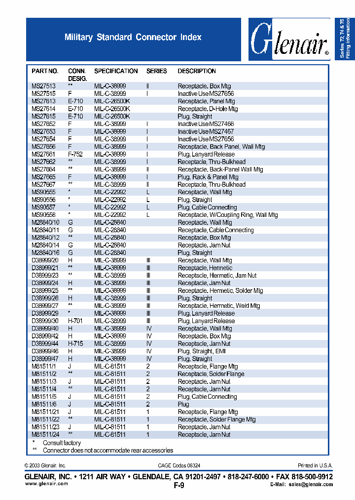 D3899946_4468387.PDF Datasheet
