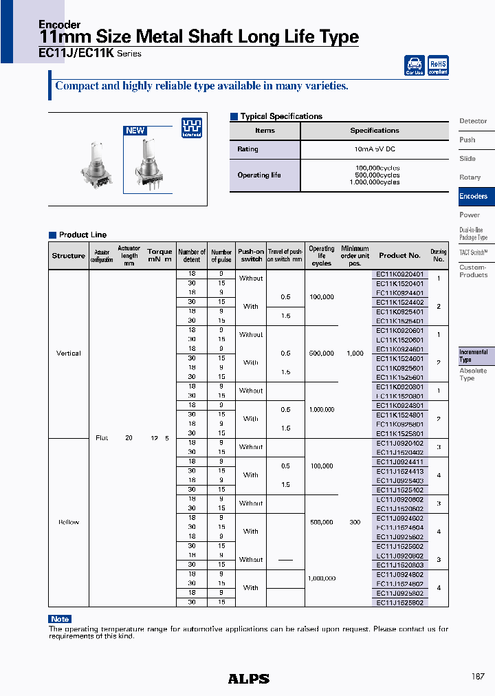 EC11K0920801_4528893.PDF Datasheet