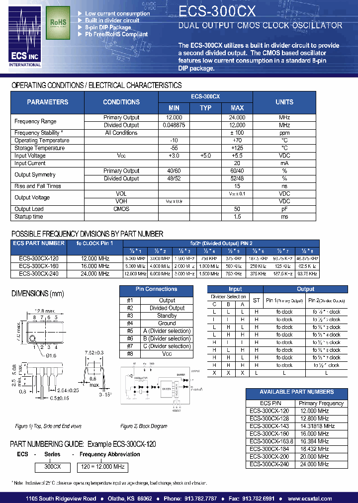 ECS-300CX_4432880.PDF Datasheet